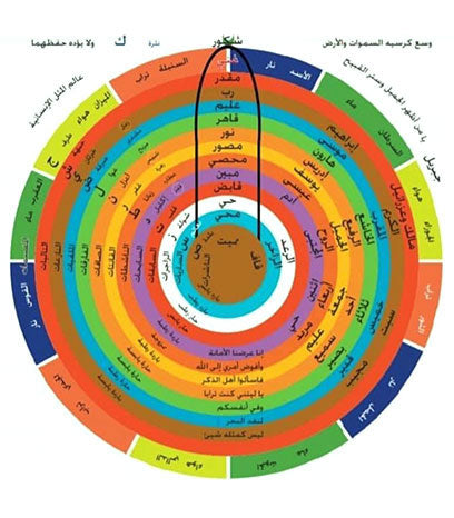 رسالة في الدائرة